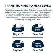 Next Level Hi-Pro 30 LS Dry Dog Food