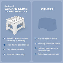Jool Baby Click N’ Climb Locking Step Stool with Non-Slip Surface and Carry Handle, White