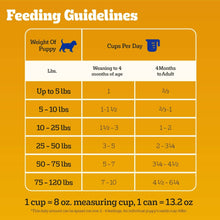 (6 pack) Pedigree Chopped Ground Dinner Wet Puppy Food With Chicken & Beef, 13.2 oz. Cans, 12 Count