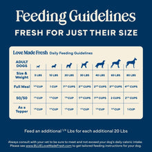 Blue Buffalo Love Made Fresh Dog Food, Refrigerated, Chicken Recipe, 1-lb Roll