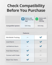 eufy SmartTrack Card, Bluetooth Phone Tracker, Find Items Anywhere