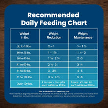 Blue Buffalo Life Protection Formula Healthy Weight Adult Dry Dog Food, Chicken, 15-lb Bag