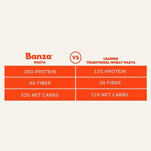 Banza Penne Pasta Four-Pack, Gluten Free, High Protein, and Lower Carb Chickpea Pasta, 2 lbs.