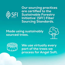 Papel higiénico Angel Soft Mega Roll, paquete de 32 rollos (320 hojas por rollo).