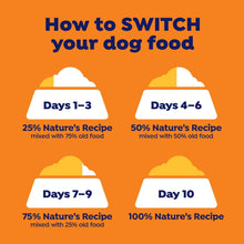 Nature's Recipe Grain Free Chicken, Sweet Potato & Pumpkin Dry Dog Food