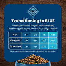 Blue Buffalo Life Protection Formula Adult Dry Dog Food, Chicken & Brown Rice