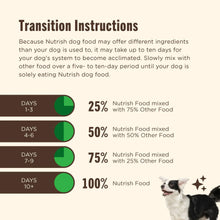 Nutrish Everyday Immune Support Chicken, Salmon, Blueberry & Pumpkin Recipe Dry Dog Food, 13lb Bag