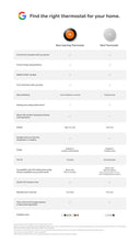 Google Nest Thermostat - Programmable Smart Thermostat for Home - Charcoal