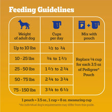 Pedigree High Protein Adult Dry Dog Food, Beef and Lamb Flavor