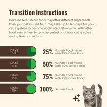 Nutrish Everyday Digestion Chicken Brown Rice and Salmon Recipe with Veggies Dry Cat Food, 13lb Bag