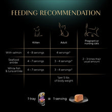 Sheba Perfect Portions Variety Pack Wet Cat Food Pate, 2.6 oz Twin-Pack Trays