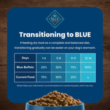 Blue Buffalo Life Protection Formula Natural Dry Dog Food, Beef & Brown Rice, 15-lb. Bag