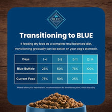 Blue Buffalo Life Protection Formula Small Breed Dry Dog Food, Lamb & Brown Rice