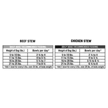Pure Balance Pro Beef Stew & Chicken Stew for Small Breeds Wet Dog Food 3.5 oz