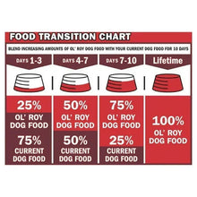 Ol' Roy Chicken & Rice Dinner Meaty Loaf Wet Dog Food, 13.2 oz Can (6 and 12 packs)