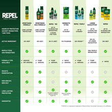 Repel Sportsmen Max Formula Insect and Mosquito Repellent, Bug Spray with 40% DEET, 8.125 Oz