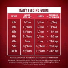 Purina ONE True Instinct Wet Dog Food, High Protein Soft Beef & Salmon, 13 oz Can
