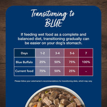 Blue Buffalo Blue's Stew Natural Wet Dog Food, Hearty Beef & Country Chicken Variety Pack