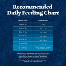 Blue Buffalo Wilderness Adult Dry Dog Food, Rocky Mountain Recipe, Red Meat, 4.5-lb. Bag