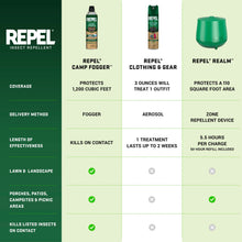 Repel Permethrin Clothing & Gear Insect and Mosquito Repellent Bug Spray, 6.5 Oz