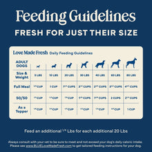 Blue Buffalo Love Made Fresh Dog Food, Refrigerated, Chicken Recipe, 5lb Roll