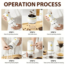 Coffee Grinder Electric,Electric Coffee Grinders Mannual for Home Use, Adjustable & Portable,Stainless Steel, White