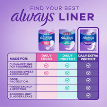 Always Anti-Bunch Xtra Protection Daily Liners Xtra Long Length, 68 Ct (PACK OF 3 )
