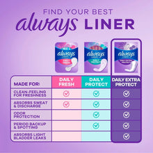 AlwaysDailyExtraProtectPantyLiners_ExtraLongLength_Unscented_92Count4 - USA Mega Market