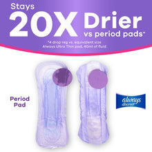 Always Discreet Pads, Moderate Absorbency, Regular