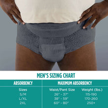 Assurance Men's Incontinence Underwear, XXL, Maximum Absorbency, 19 Count