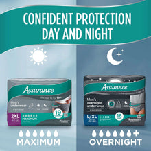 Assurance Men's Incontinence Underwear, XXL, Maximum Absorbency, 19 Count