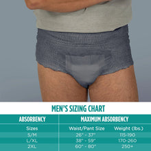 Assurance Men's Incontinence Underwear, L/XL, Maximum Absorbency, 36 Count