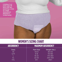 Assurance Women's Incontinence & Postpartum Underwear, XL , Maximum Absorbency