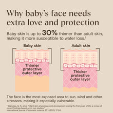 Aveeno Baby Daily Moisture Face Cream for Sensitive Skin, 1.5 oz