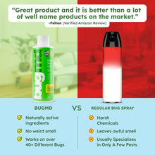 BugMD Pest Control Essential Oil Concentrate (3.7 oz, 2 Pack) - Plant Powered Bug Spray Quick Kills Flies, Ants, Roaches, Mosquitoes, and More
