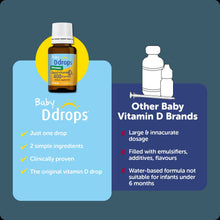 Baby Ddrops Liquid Organic Vitamin D3 Supplement Drops, 400 IU per Drop, 0.06 fl oz