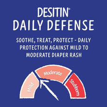 Desitin Daily Defense Baby Diaper Rash Cream, Butt Paste with 13% Zinc Oxide, 4 oz