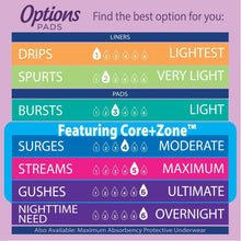 Equate Options Women's Incontinence Pads, Maximum Absorbency, Long Length (45 Count), Compare to Poise