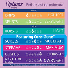 Equate Options Women's Incontinence Pads, Moderate Absorbency, Long Length (60 Count), Compare to Poise®
