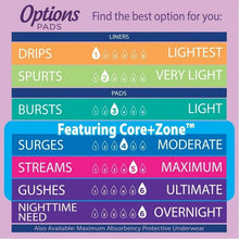 Equate Options Women's Incontinence Pads, Very Light Absorbency, Long Lengthy, Size 2, 48 Count