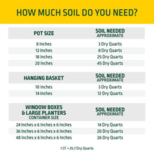 Expert-Gardener-Potting-Mix-for6_d41adaf5-261b-43c9-b047-ebf218a8c505 - USA Mega Market