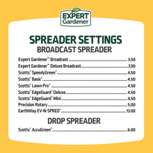 Expert-Gardener-Weed-and-Feed-Fe6_81a29b0d-ec64-4410-8ddc-35b0ed560c2c - USA Mega Market