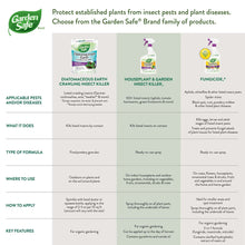 Garden-Safe-Take-Root-Rooting-Ho6-_7 - USA Mega Market