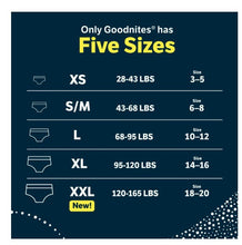 Ropa interior Goodnites para niños que se mojan en la cama por la noche, talla S/M, paquete de 44 unidades