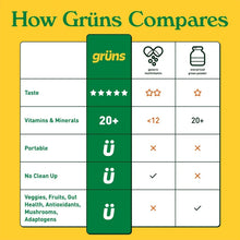 GrunsAdultOrganicSuperfoodGreensMultivitaminGummies_25ct.2 - Brands For Less USA