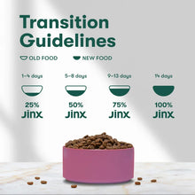 JinxBrownRiceandSweetPotatoRecipe_DryDogFood_23.5lbs.3 - USA Mega Market