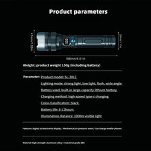 Juyafio_Powerful_Flashlight_150000_Lumens_USB_Rechargeable_5 - USA Mega Market