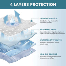 KEKOY3PackWashableBedPadsforIncontinenceReusable-4LayerWaterproofAbsorbentIncontinenceBedPads-Pe_4172_4 - USA Mega Market
