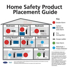 Kidde Kitchen and General-Use 1:A-10:BC Fire Extinguisher Value Pack