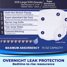 LivDry XL Overnight Adult Diapers for Women and Men, Max Protection Incontinence Underwear